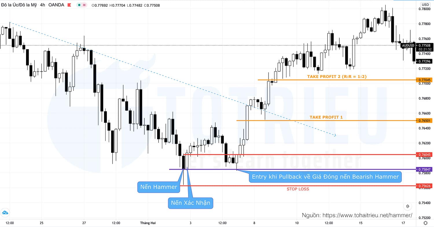 Giao dịch với nến Hammer cần xác nhận