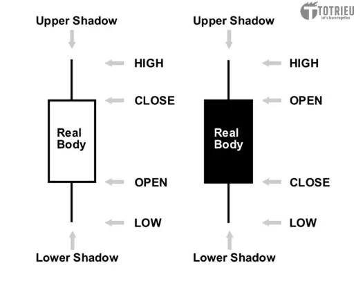 Nến Nhật - Minh hoạ bằng tiếng Anh
