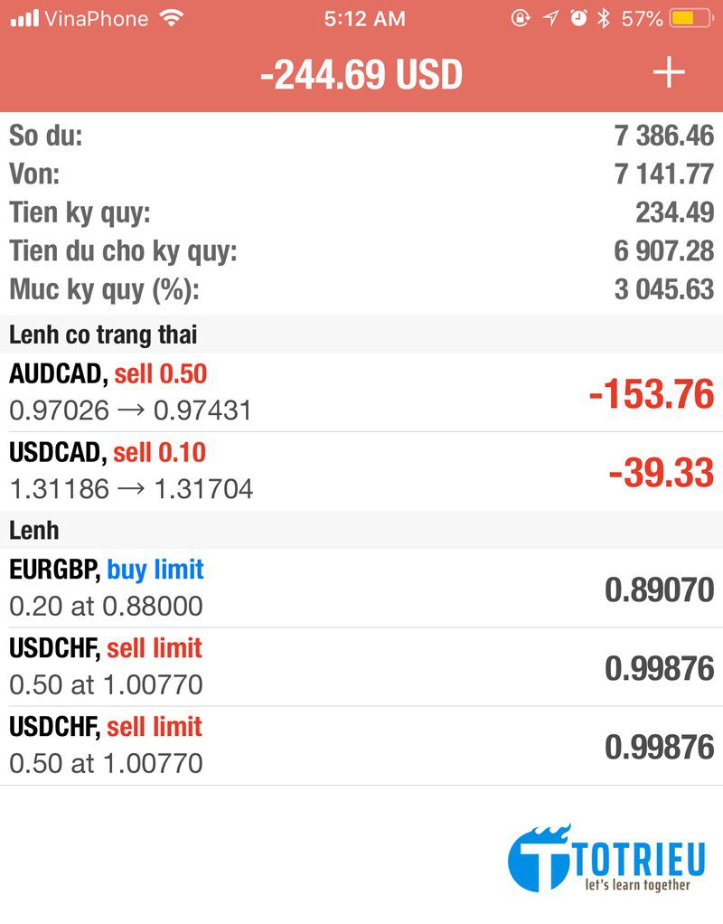 Thông số tài khoản giao dịch Forex