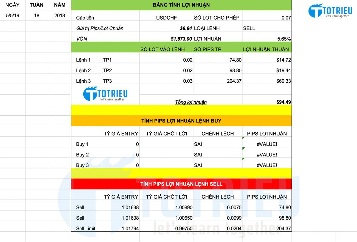 Bảng tính lợi nhuận USD/CHF tuần 19 năm 2019