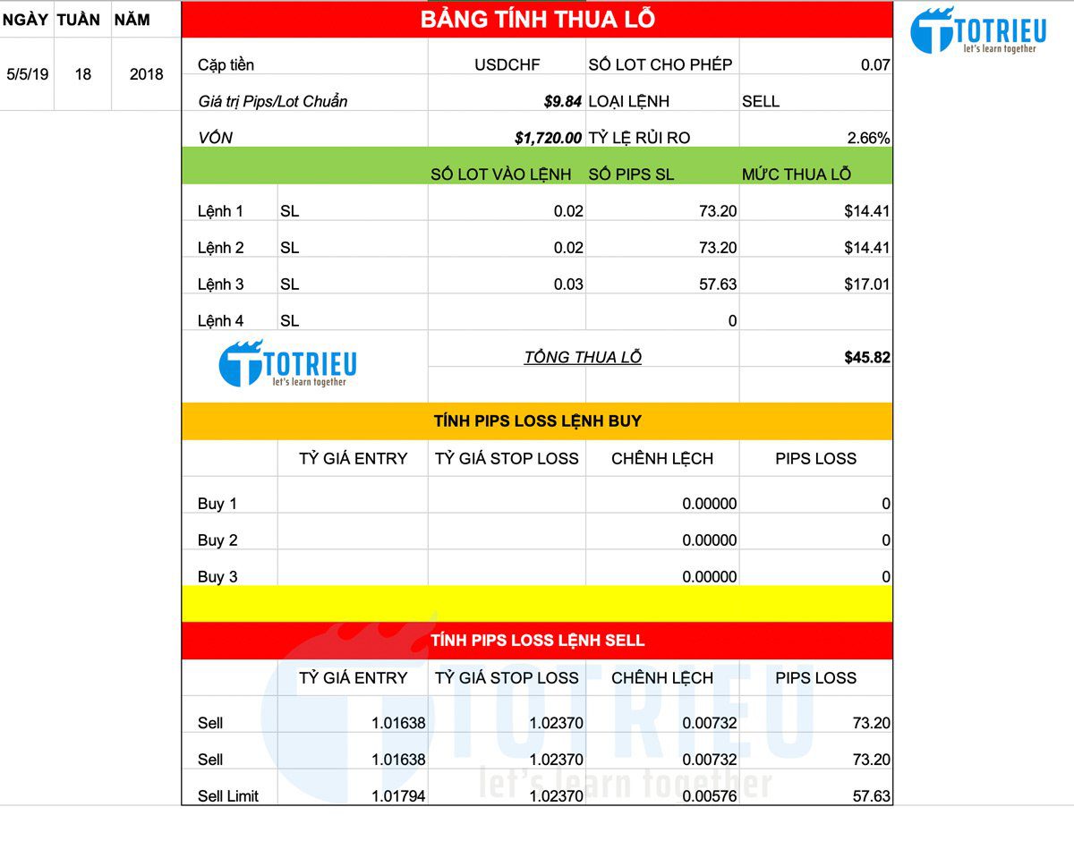 Bảng tính thua lỗ USD/CHF tuần 19 năm 2019