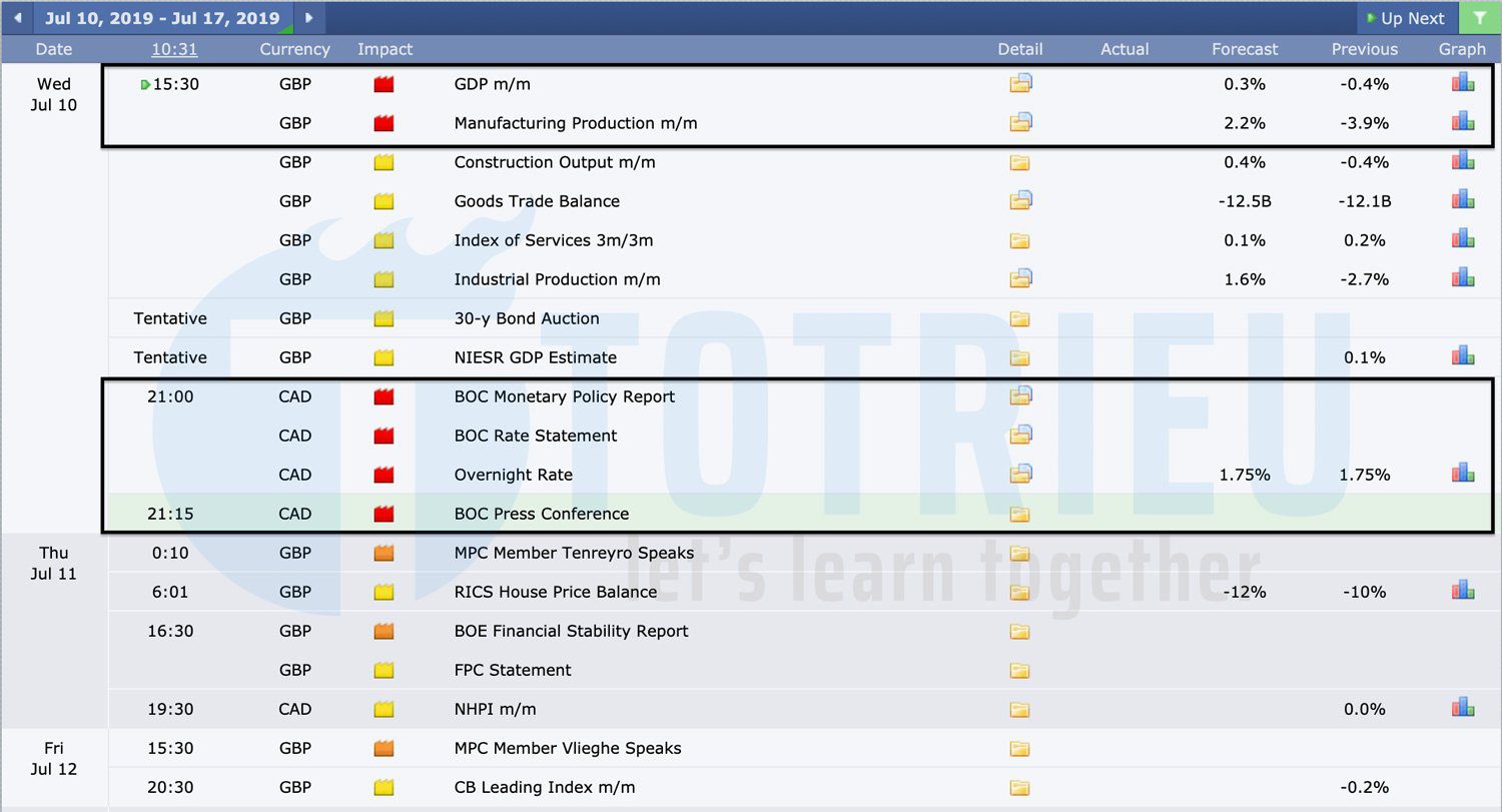 Tin kinh tế GBP và CAD tuần 28 năm 2019