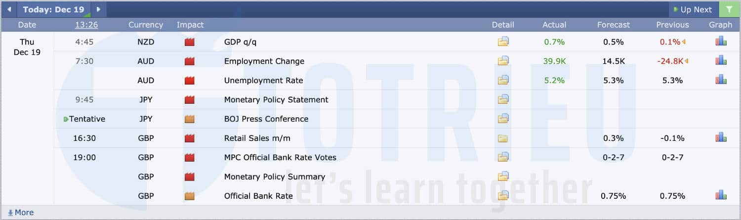 Bảng tin kinh tế ngày 19/12/2019: Nhiều bất ngờ
