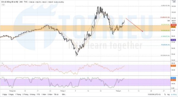 Dự báo Nonfarm Payrolls ngày 03/04/2020