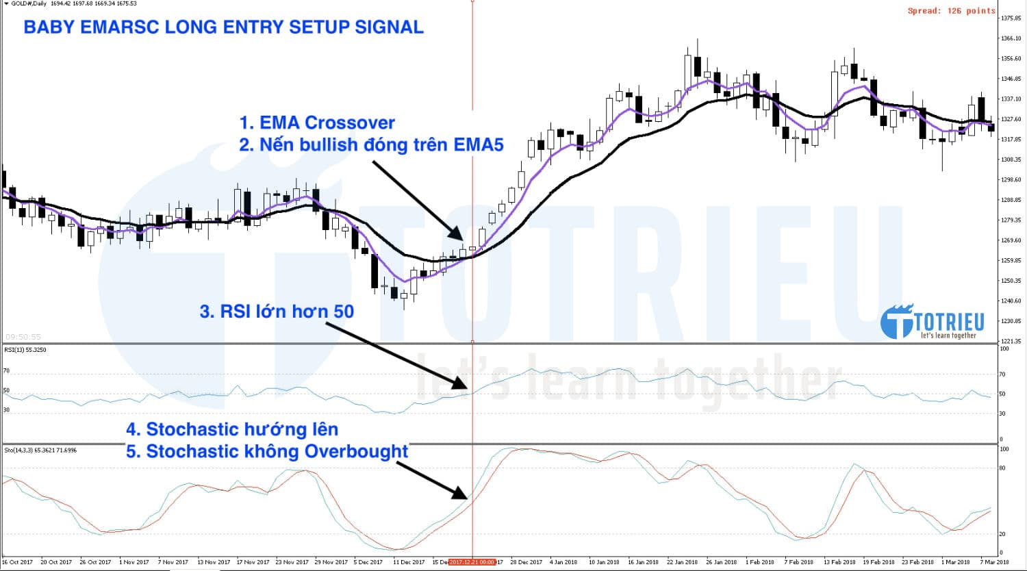 Hướng dẫn tìm tín hiệu Long - Buy theo hệ thống giao dịch BABY EMARSC