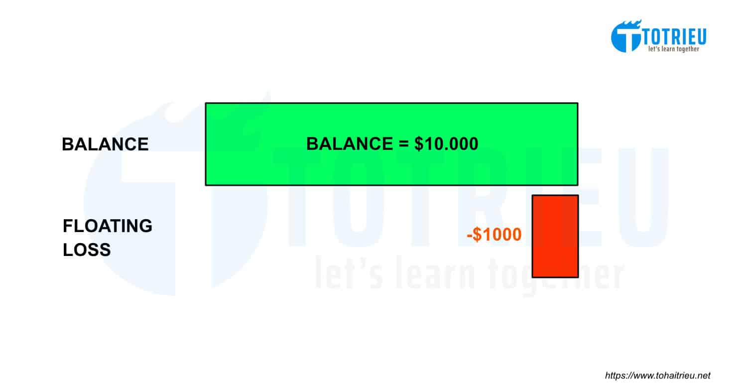 Floating Loss và Balance