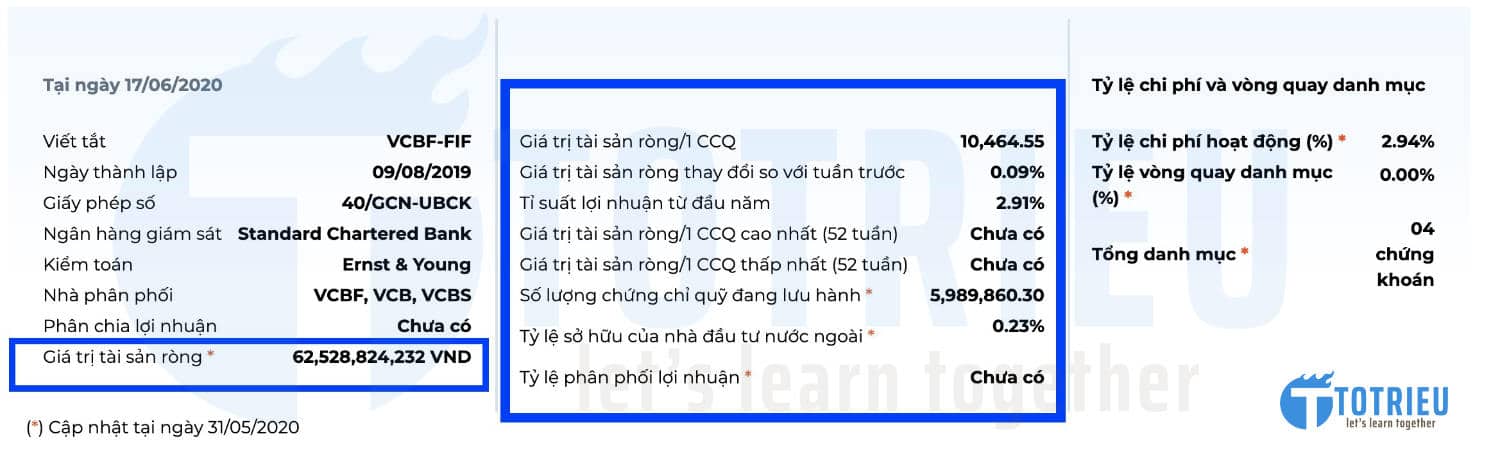 HIệu quả hoạt động của Quỹ VCBF-FIF