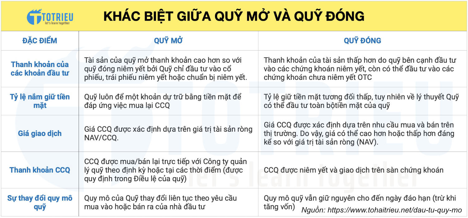 Khác biệt giữa đầu tư quỹ mở và quỹ đóng