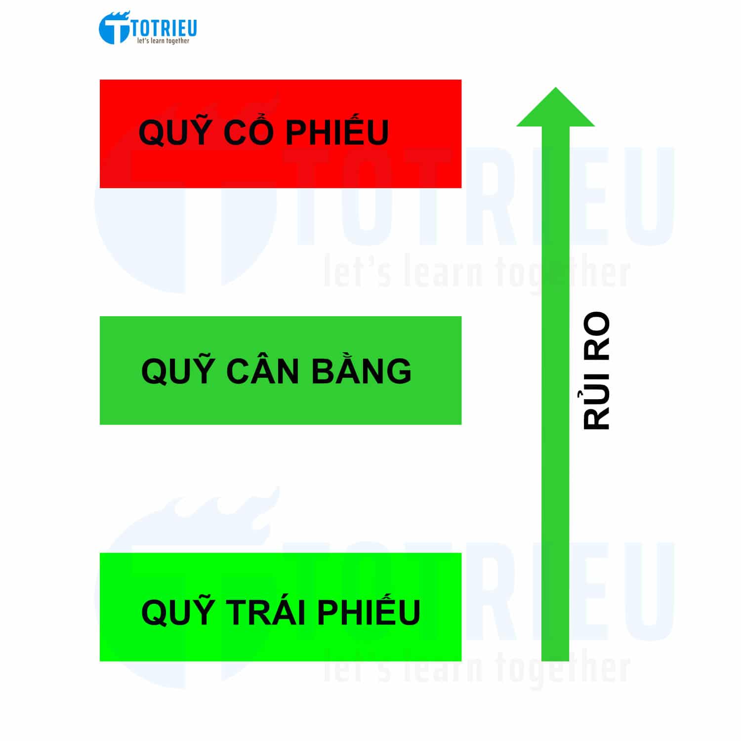 Xác định khẩu vị rủi ro khi đầu tư Quỹ mở
