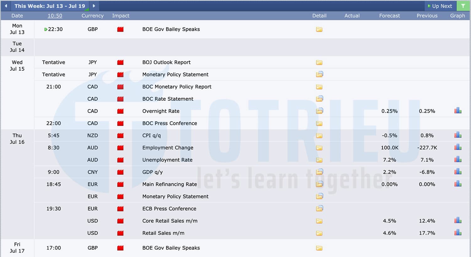 Bảng tin kinh tế tuần 28 năm 2020