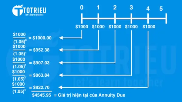 Giá trị hiện tại của Annuity Due