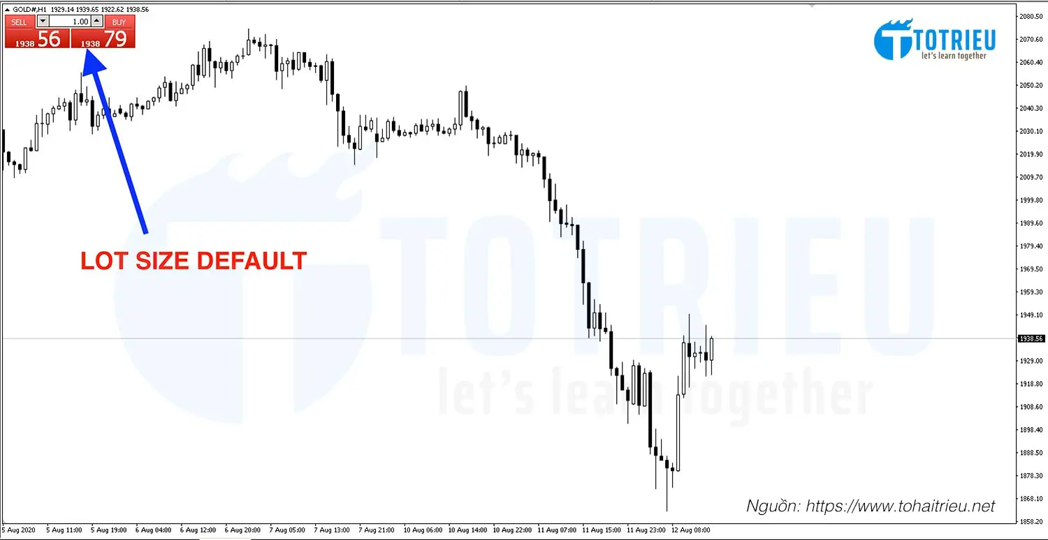 MetaTrader 4 Lot Size mặc định cho One Click Trading
