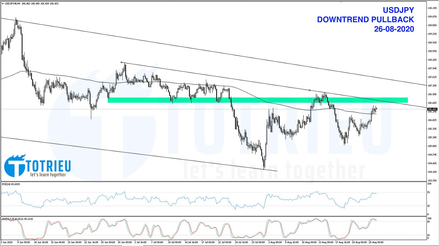 USDJPY Downtrend Pullback trên biểu đồ H4 ngày 26-08-2020