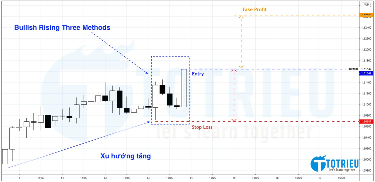 Cách giao dịch với Rising Three Methods