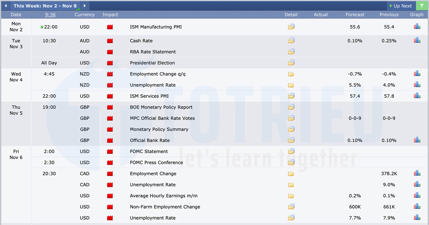 Bảng tin kinh tế tuần 24 năm 2020