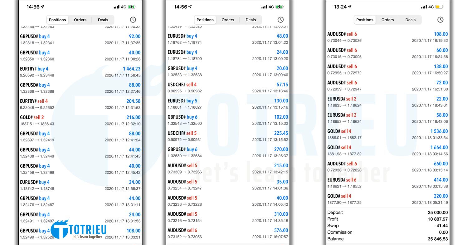 Tăng số dư tài khoản bằng cách cắt lời, giữ lỗ