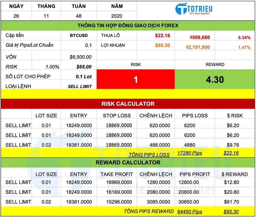 Chiến lược giao dịch BTCUSD ngày 26-11-2020