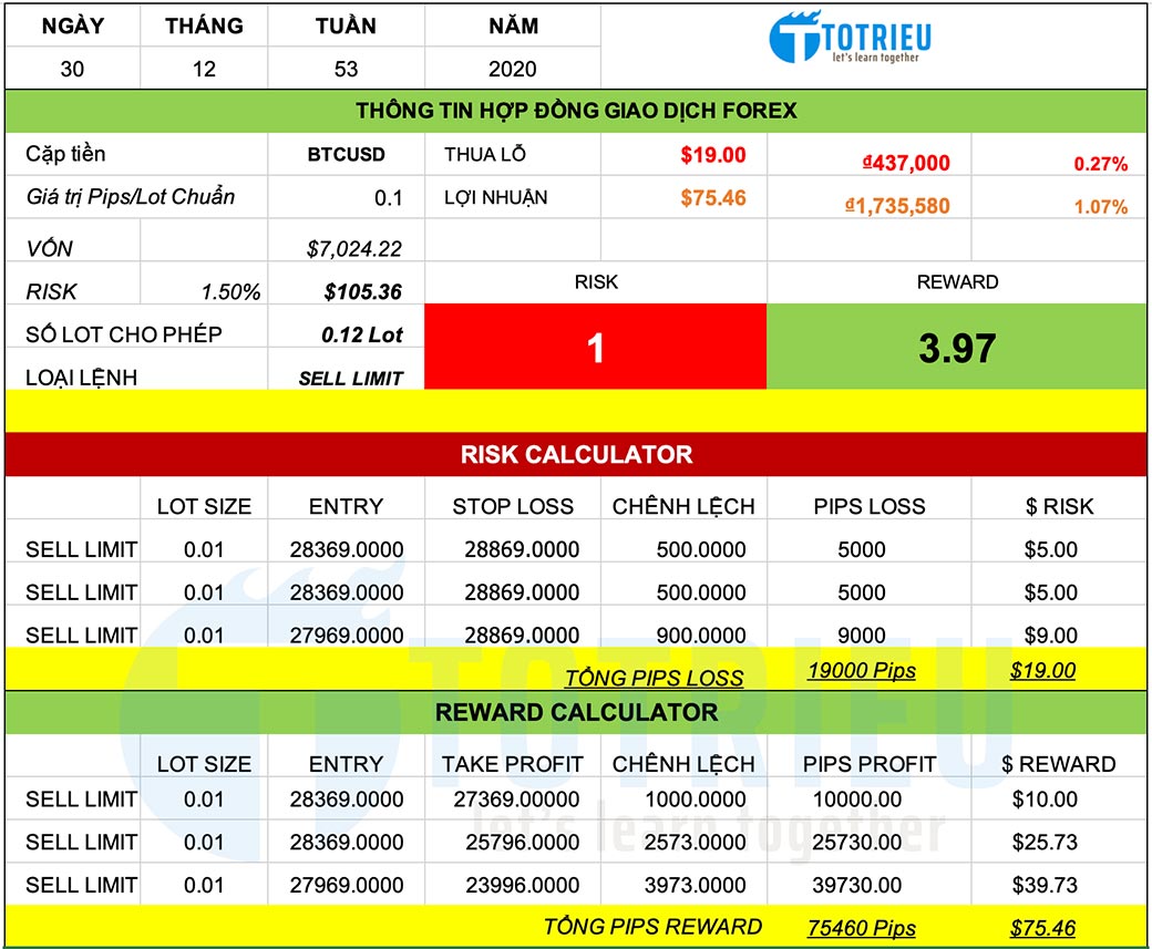 Chiến lược giao dịch Bitcoin - BTCUSD ngày 30-12-2020