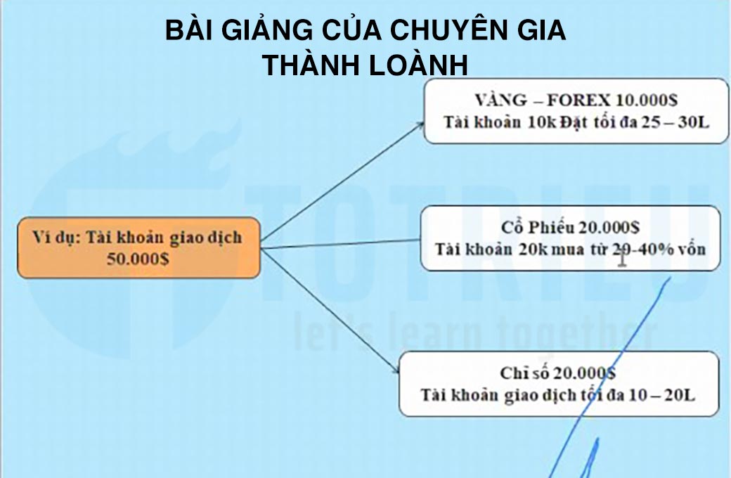 Bài giảng quản lý vốn của chuyên gia THÀNH LOÀNH
