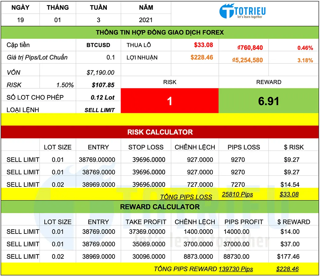 Chiến lược giao dịch BTCUSD ngày 20-01-2021