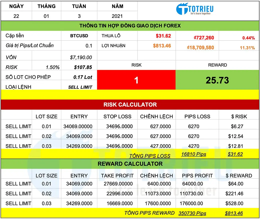 Chiến lược giao dịch BTCUSD ngày 22-01-2021: Phòng Thủ