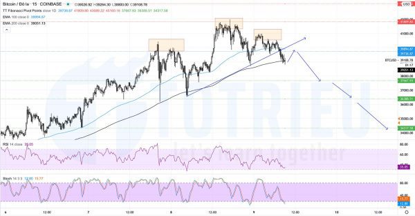 Phân Tích Kỹ Thuật Bitcoin - BTCUSD ngày 09-01-2021