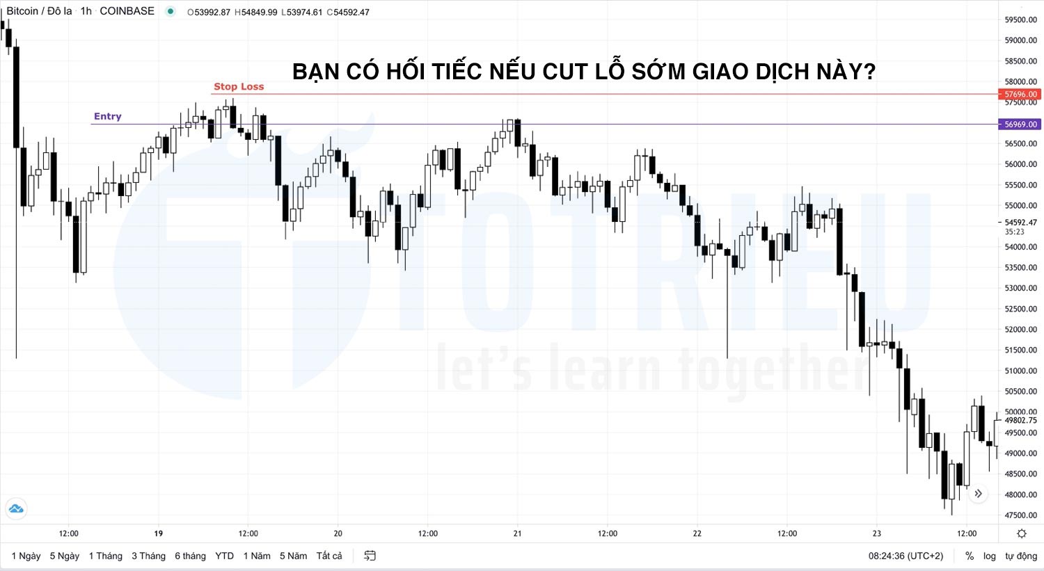 Lo sợ dẫn tới cắt lỗ sớm sau đó hối tiếc