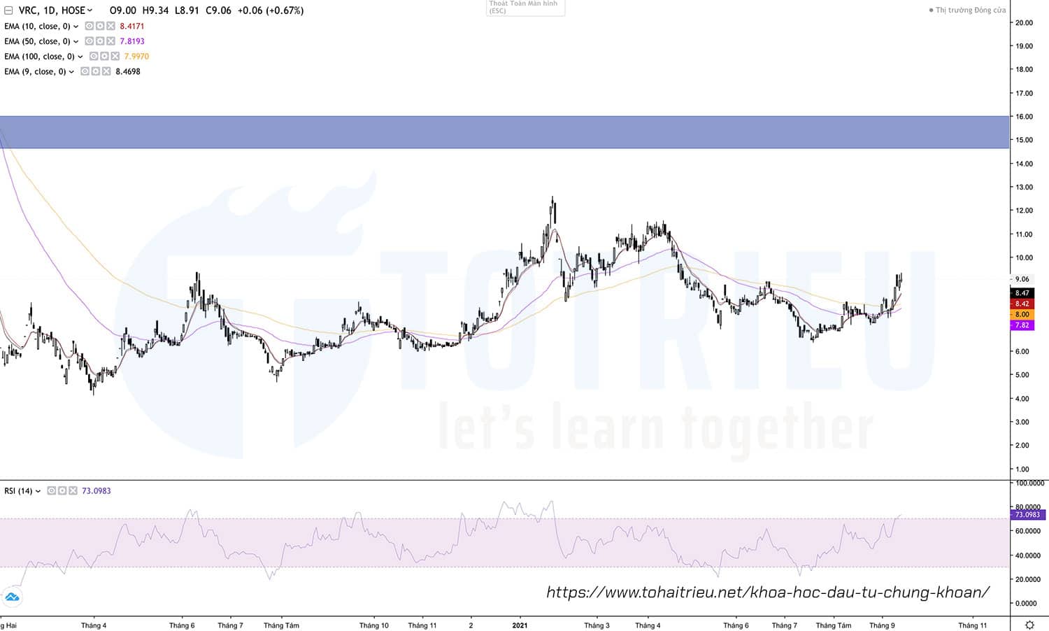 Xu hướng chính giá cổ phiếu VRC