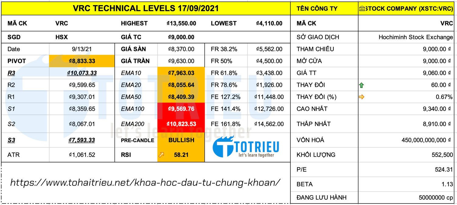 Thông số kỹ thuật giá cổ phiếu VRC