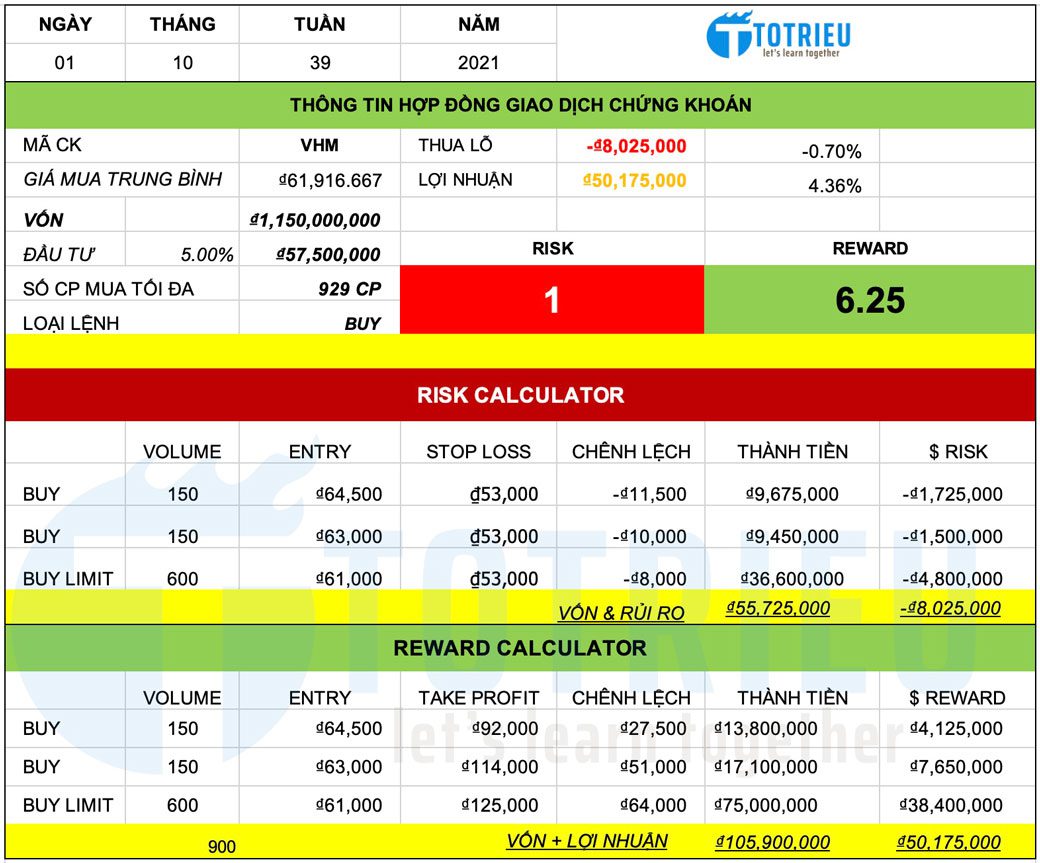 Chiến lược giao dịch cổ phiếu VHM - Vinhomes 2021-2025