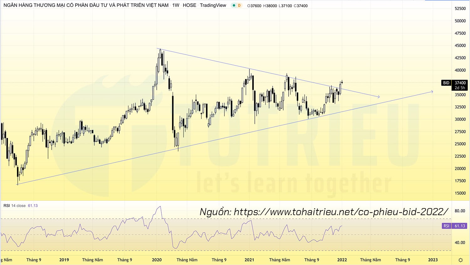Cổ phiếu BID năm 2022 breakout tam giác cân dài hạn