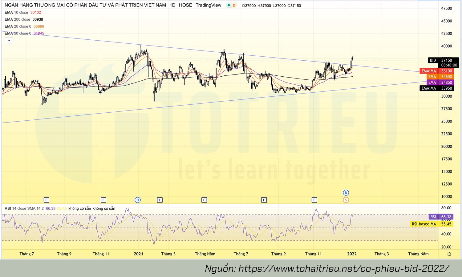 Cổ phiếu BID năm 2022 biểu đồ hàng ngày báo hiệu nên chờ mua