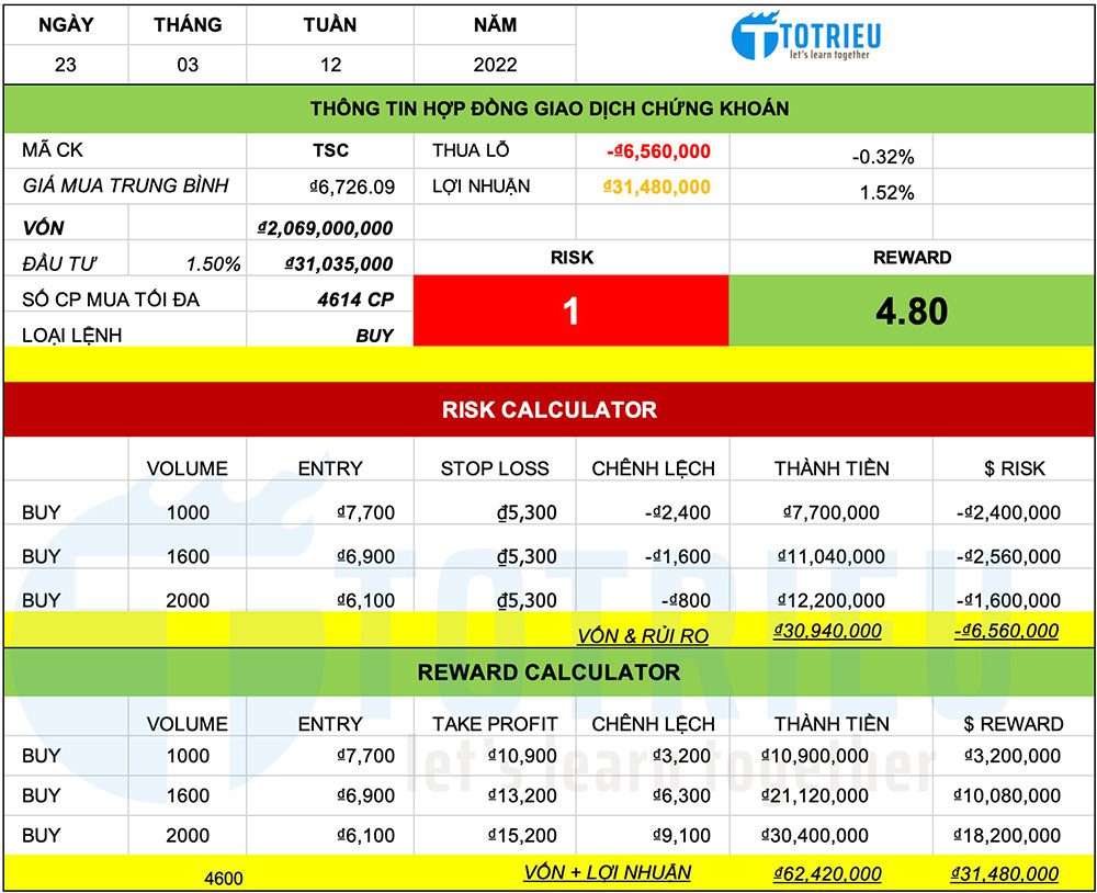 Chiến lược giao dịch cổ phiếu DS3 năm 2022