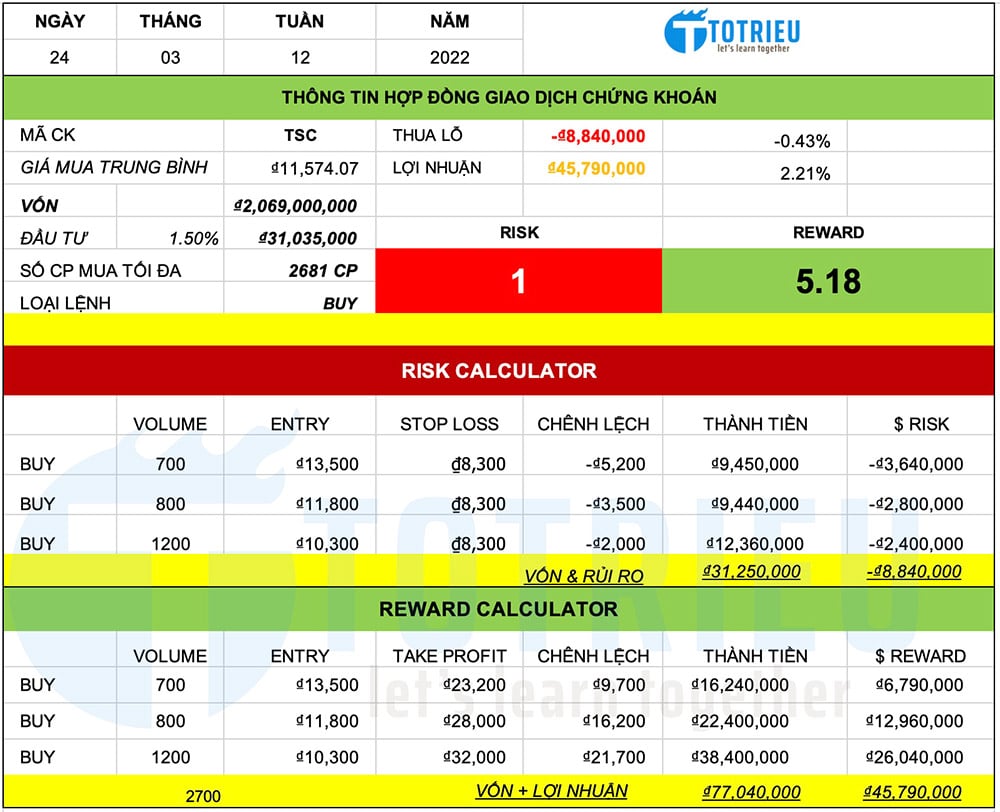 Chiến lược giao dịch cổ phiếu TSC năm 2022