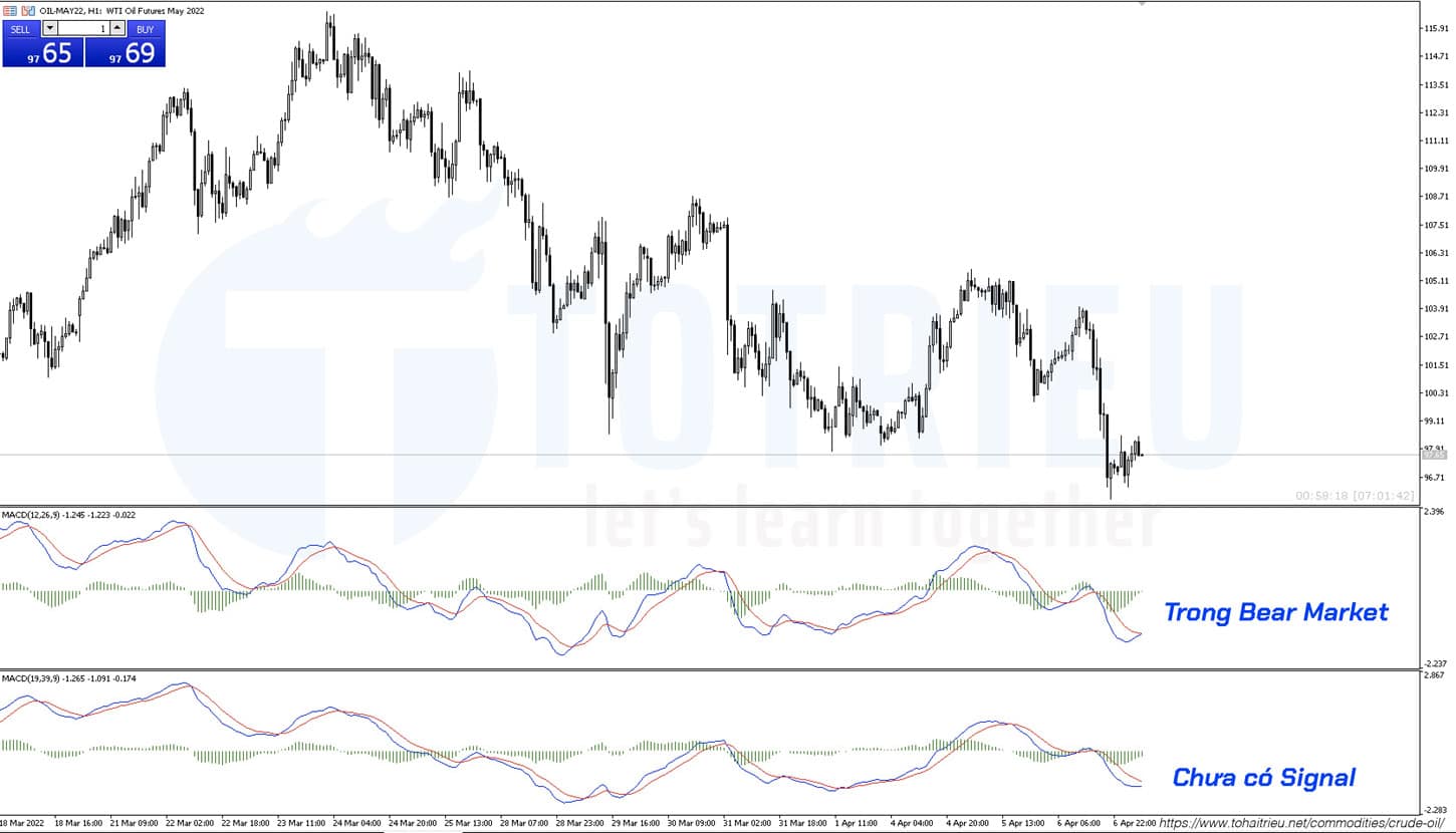 MACD H1 WTI Crude Oil ngày 07-04 vẫn là Bear Market
