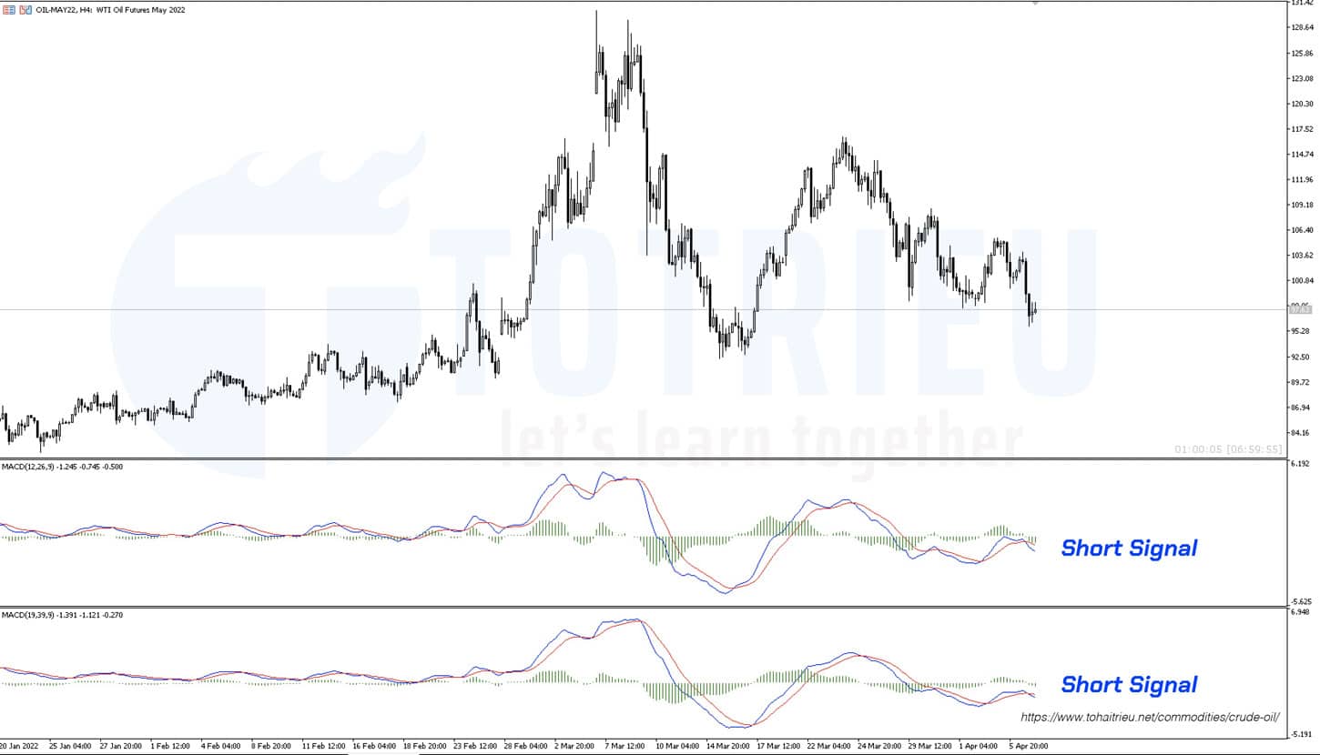WTI Crude Oil ngày 07-04-2022 MACD H4 Short Signal