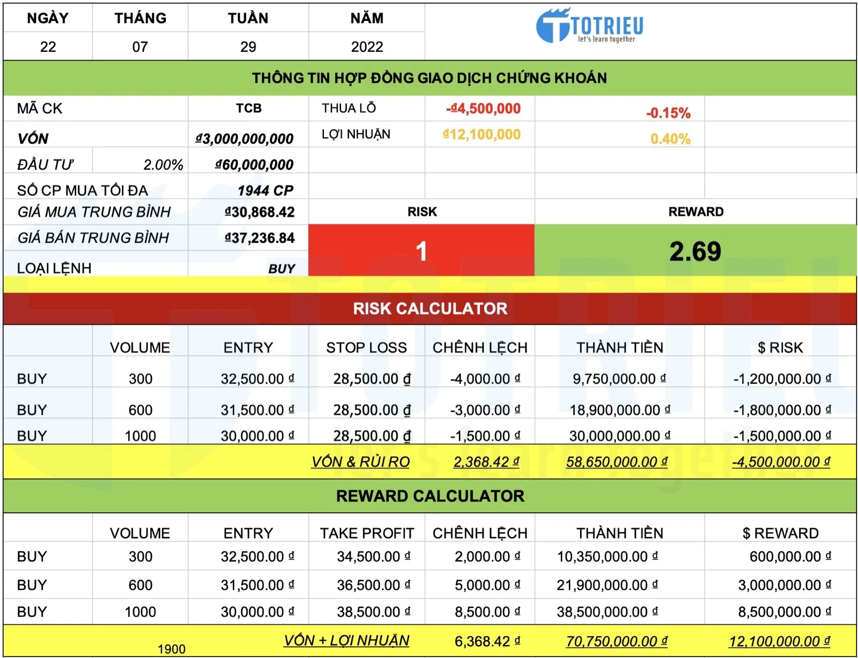 Chiến lược giao dịch tham khảo