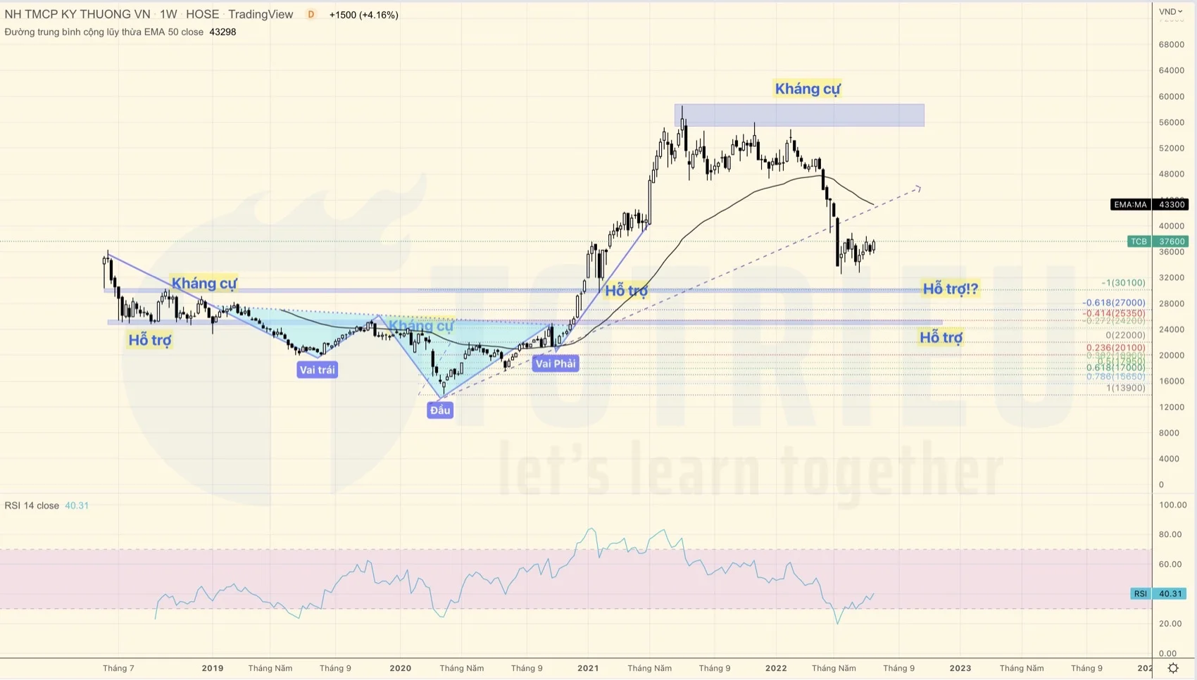 Cổ phiếu có biến động Cơ bản và Kỹ thuật tương đồng