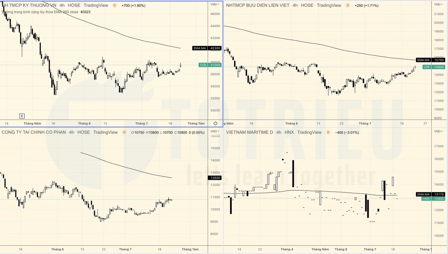 Mối tương quan giữa Thanh khoản và Biến động kỹ thuật