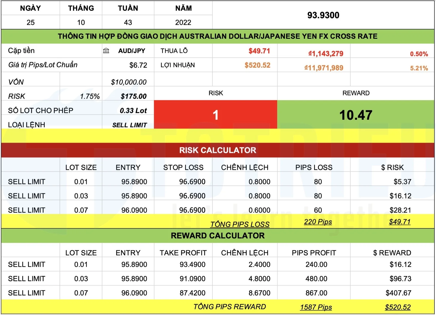 Chiến lược giao dịch AUDJPY tuần 43-2022