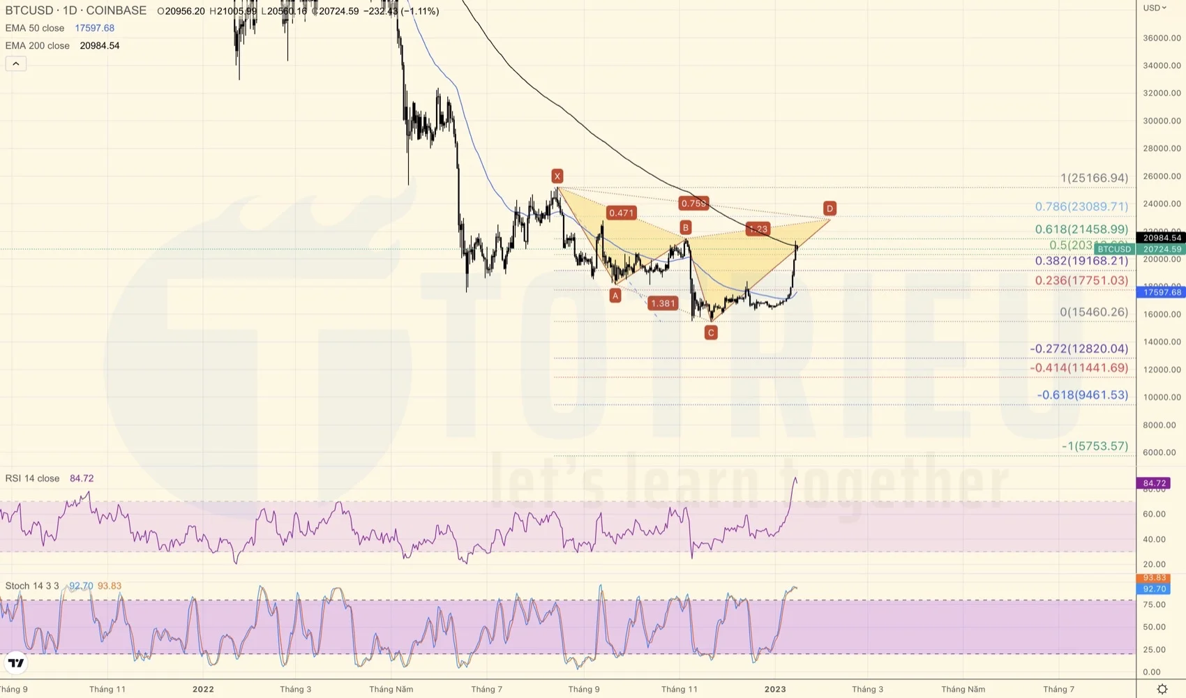BTCUSD tuần 03-2023 có thể tạo Harmonic Cypher
