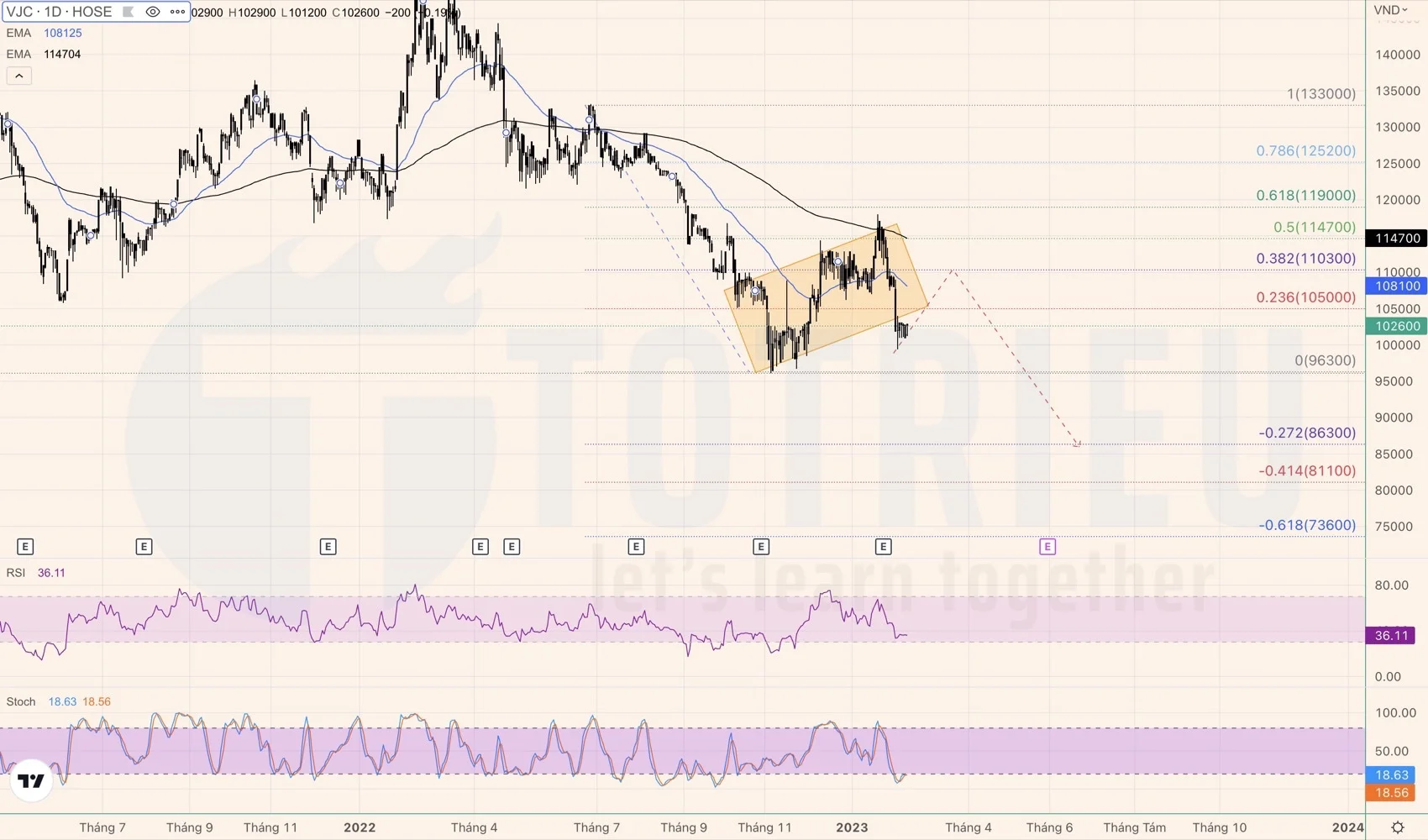 Cổ phiếu VJC tuần 08-2023 đề phòng Bearish Flag - Cờ giảm