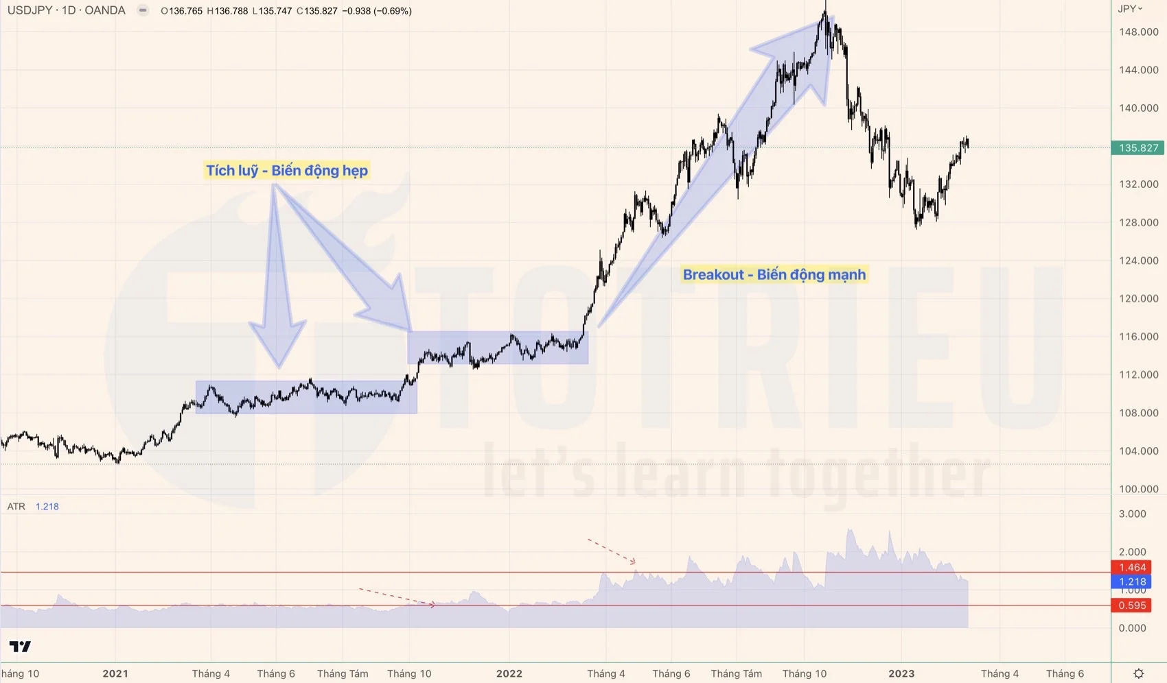Đo mức độ biến động thị trường Forex sử dụng chỉ báo ATR
