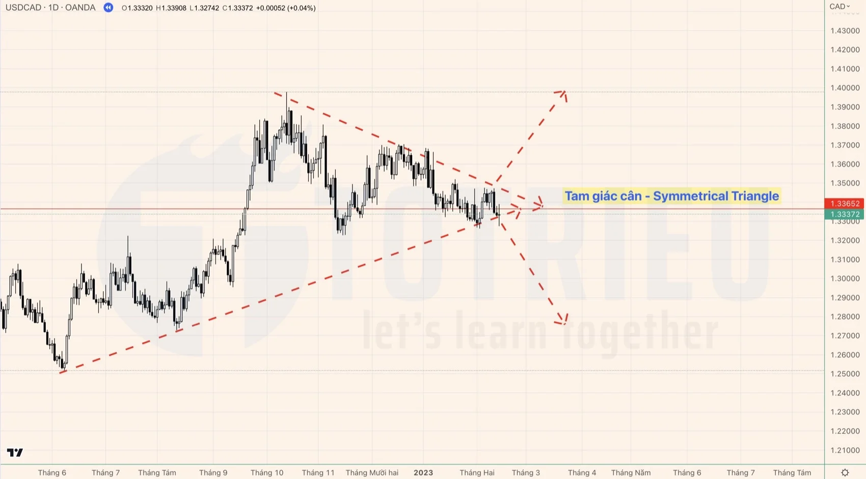 Tam giác cân - Symmetrical Triangle