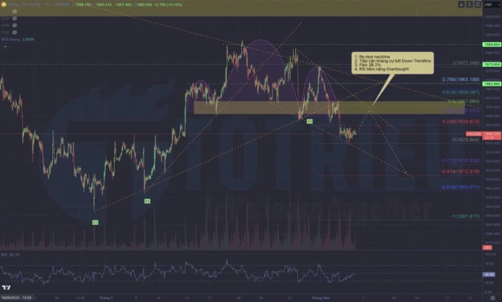 Gold - XAU/USD ngày 04-08-2023