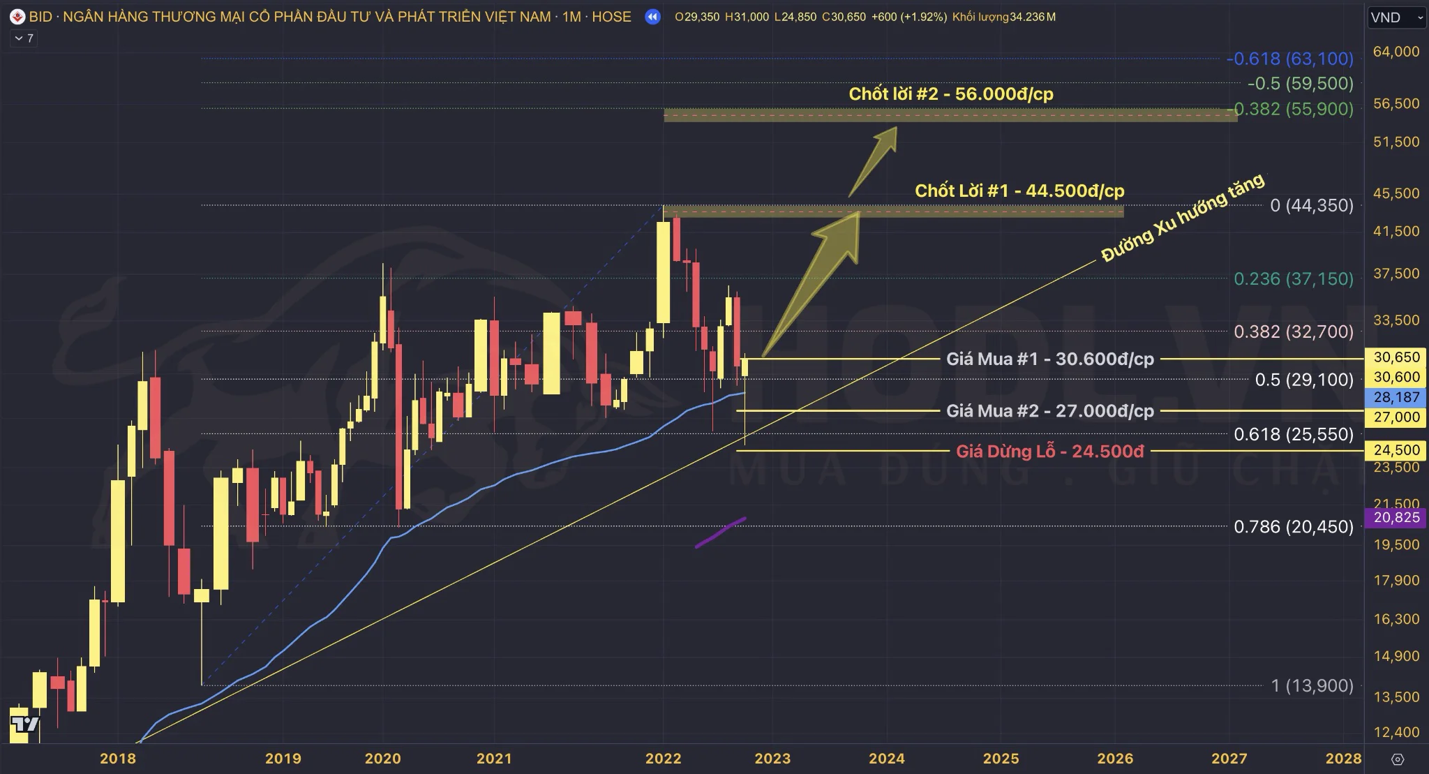 Cách thực hiện giao dịch chờ mua cổ phiếu với đường xu hướng tăng