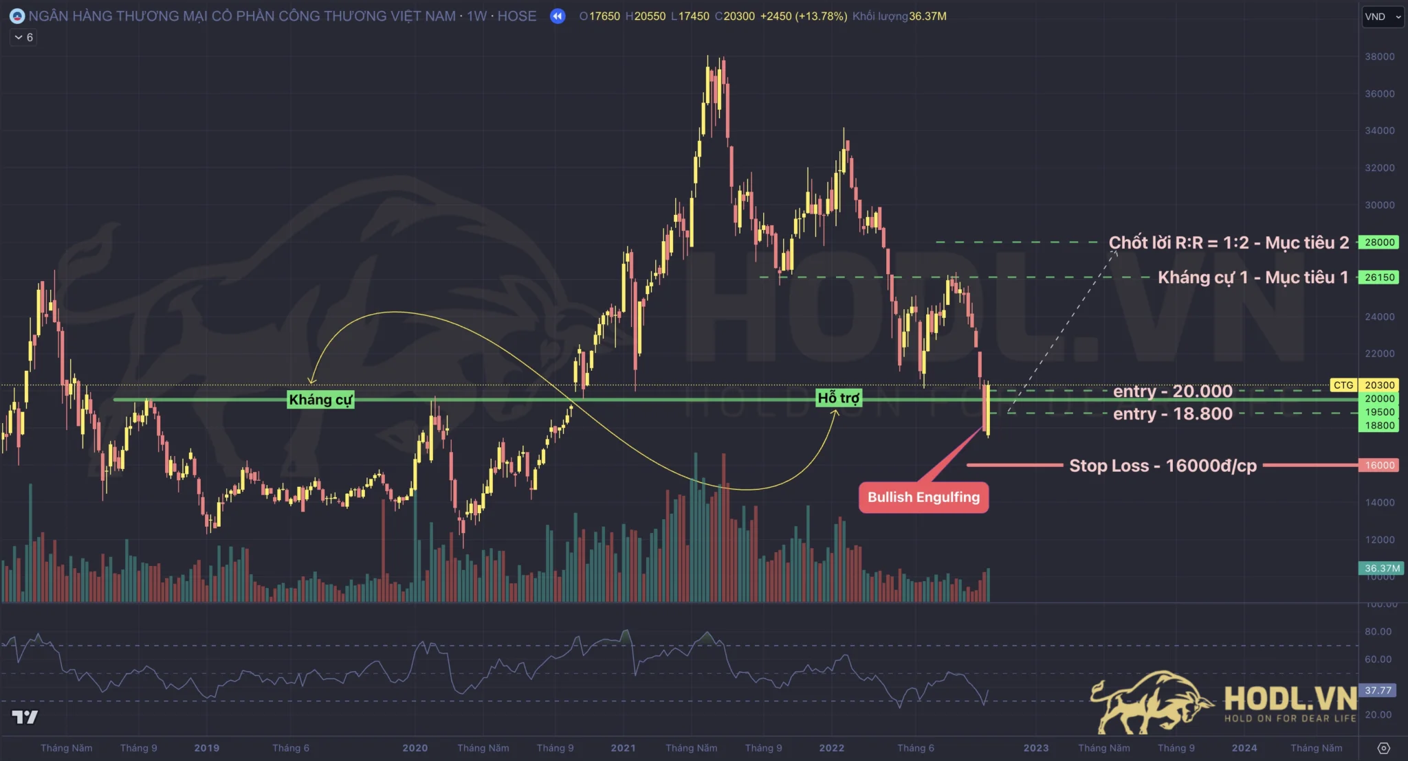 Cách thực hiện giao dịch với nến nhấn chìm tăng giá - Bullish Engulfing