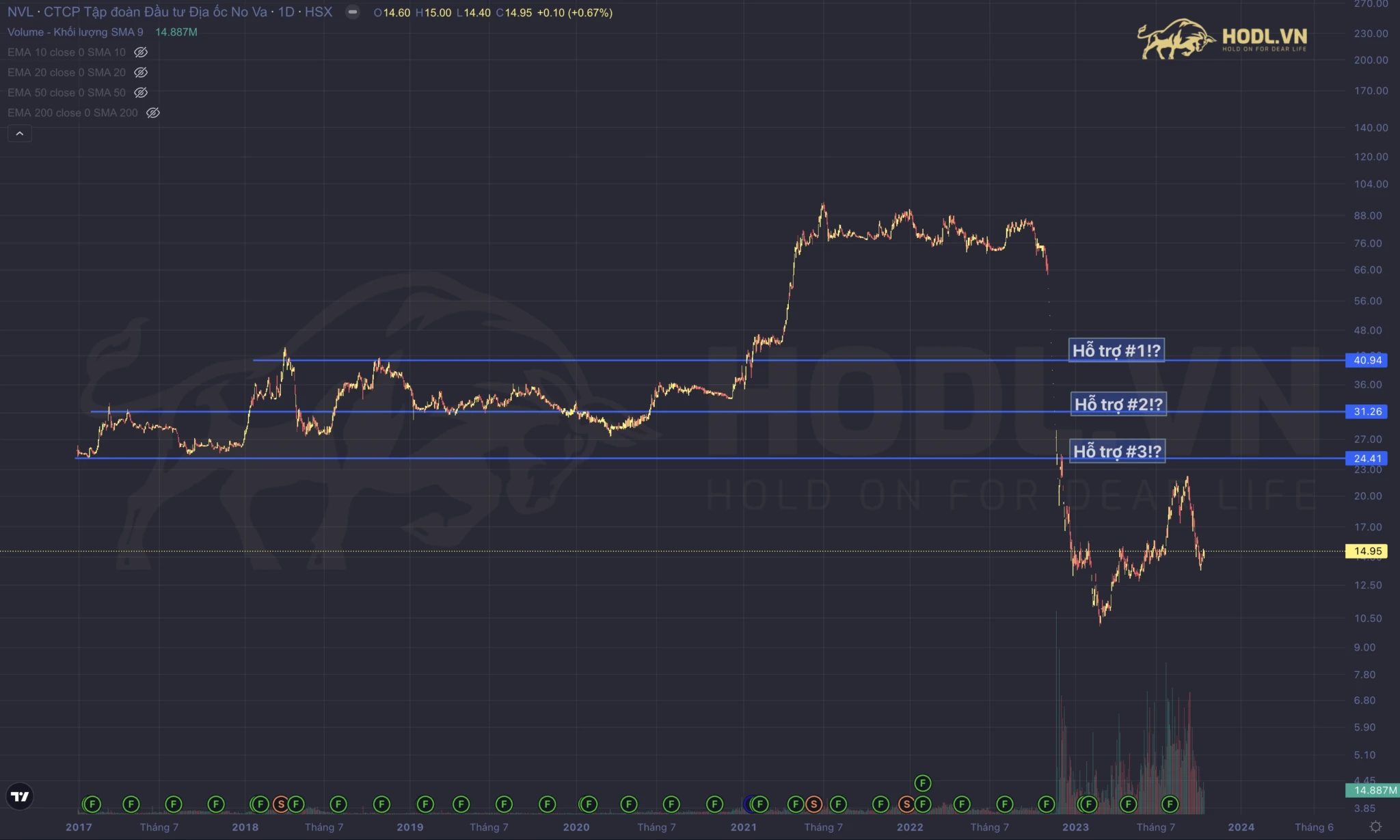Phân tích Kỹ thuật chứng khoán thất bại khi Cổ phiếu Mất thanh khoản - Múa bên trăng