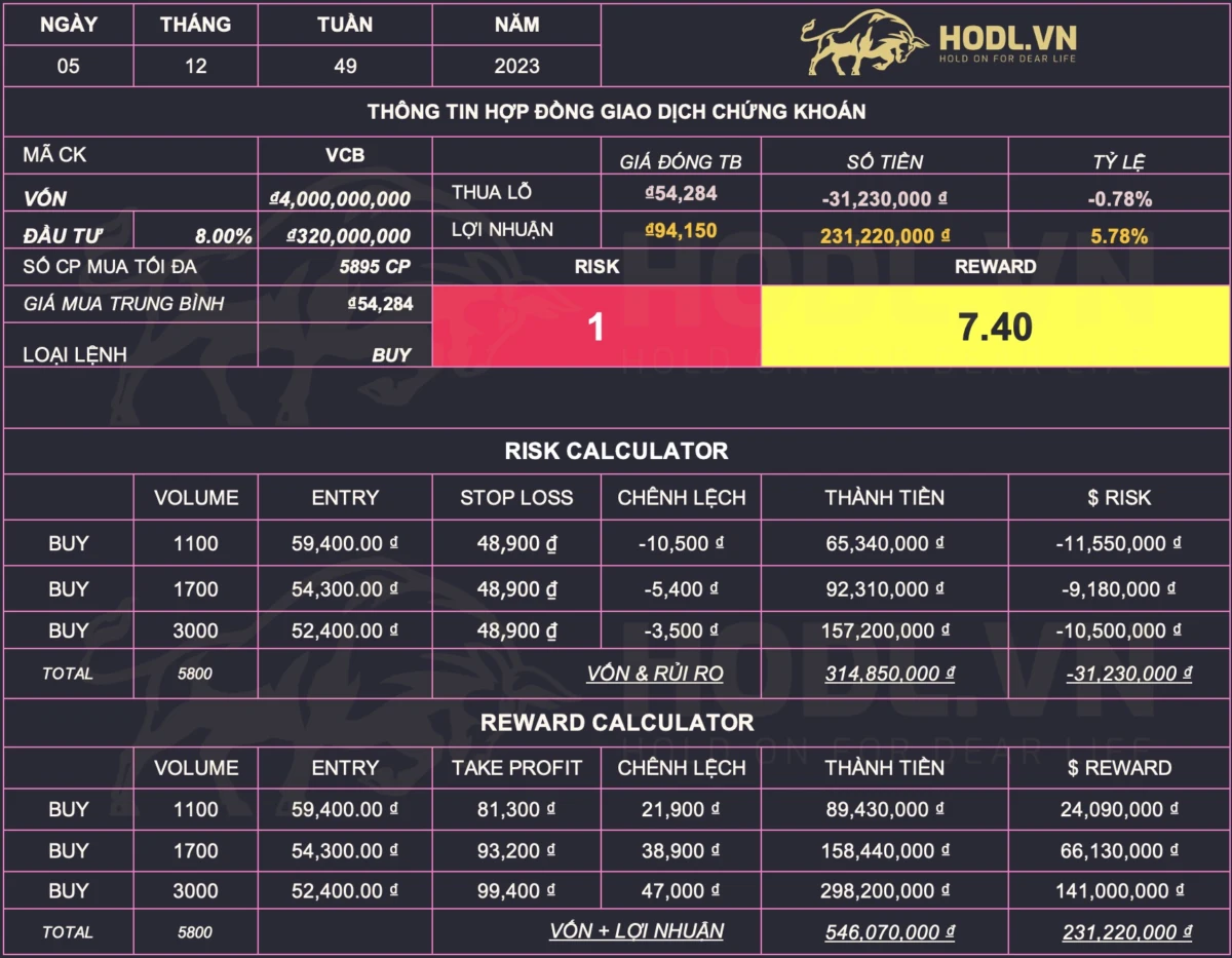 Dùng Fibonacci thiết lập giao dịch cổ phiếu hoàn chỉnh