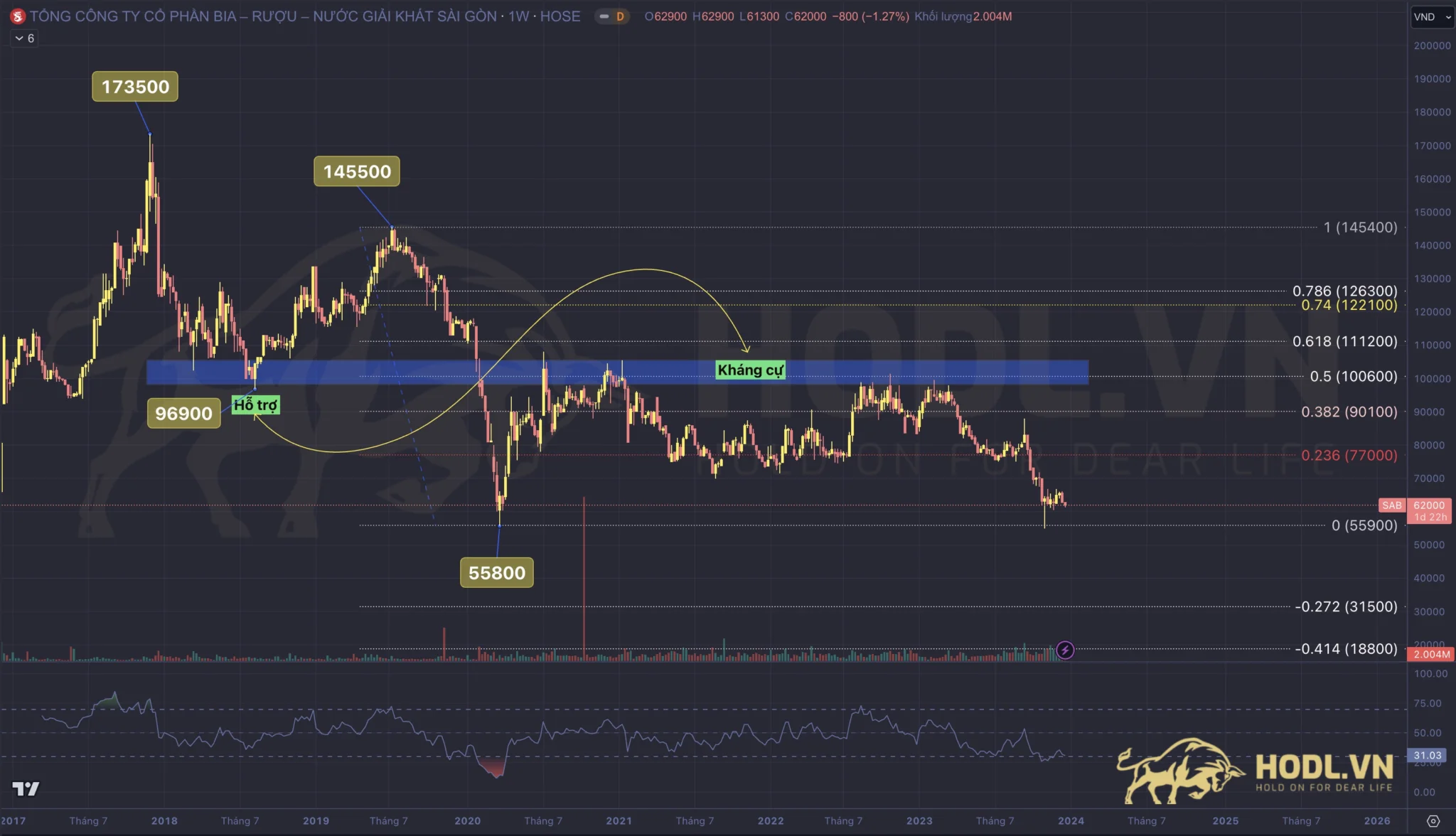 Fibonacci Retracement kết hợp kháng cự trong xu hướng giảm
